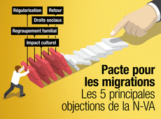 Pourquoi la N-VA s’oppose au Pacte pour les migrations de Marrakech